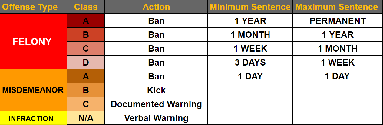 Ban Min Max